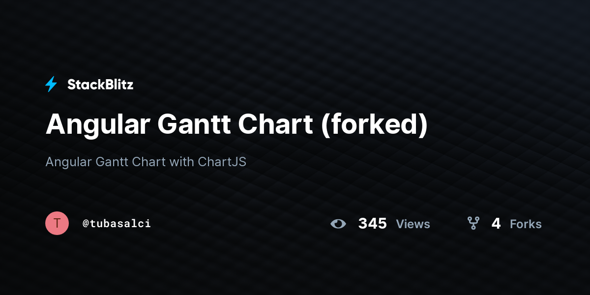 Angular Gantt Chart (forked) - StackBlitz