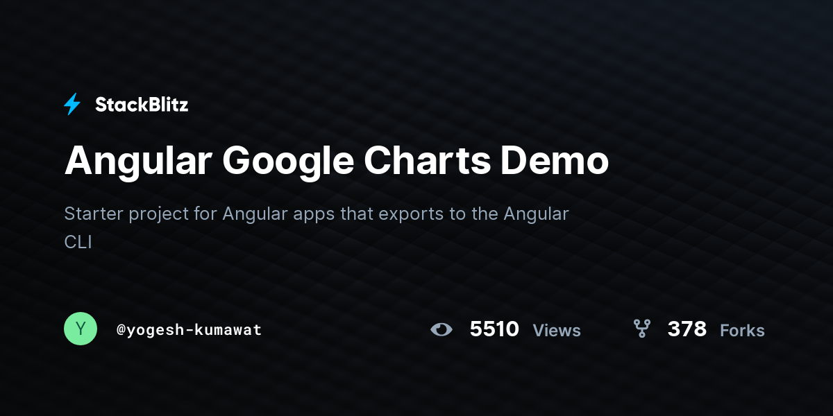 Angular Google Charts Demo - StackBlitz