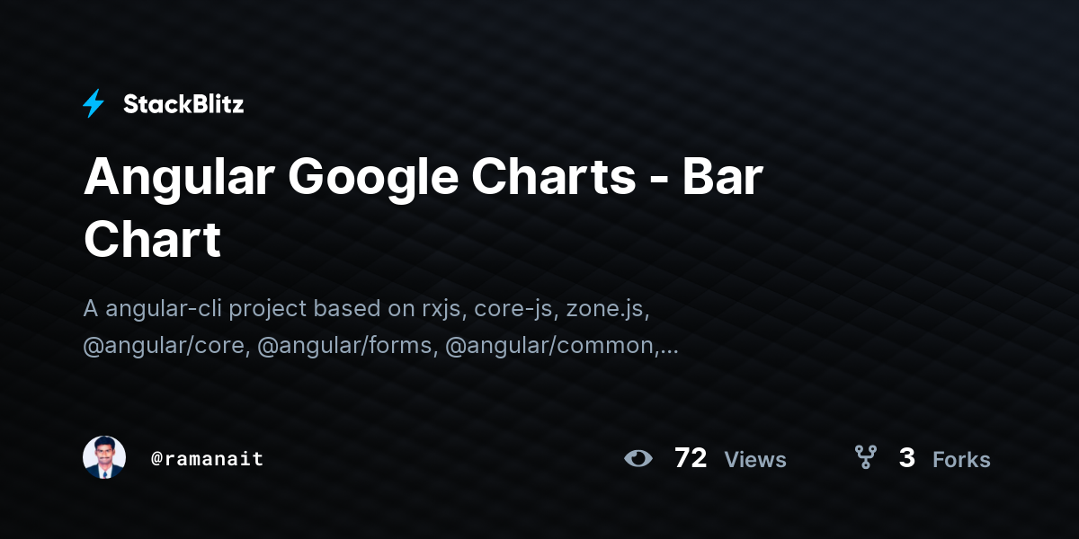 angular-google-charts-bar-chart-stackblitz