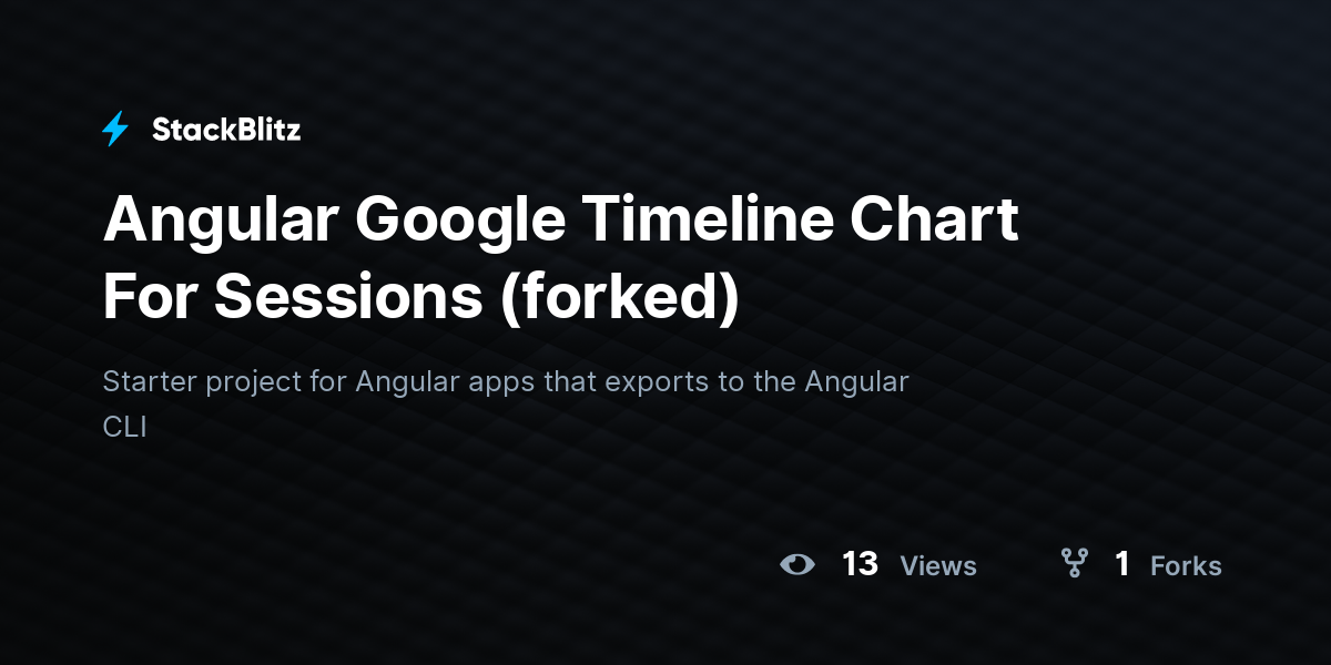 Angular Google Timeline Chart For Sessions (forked) - StackBlitz