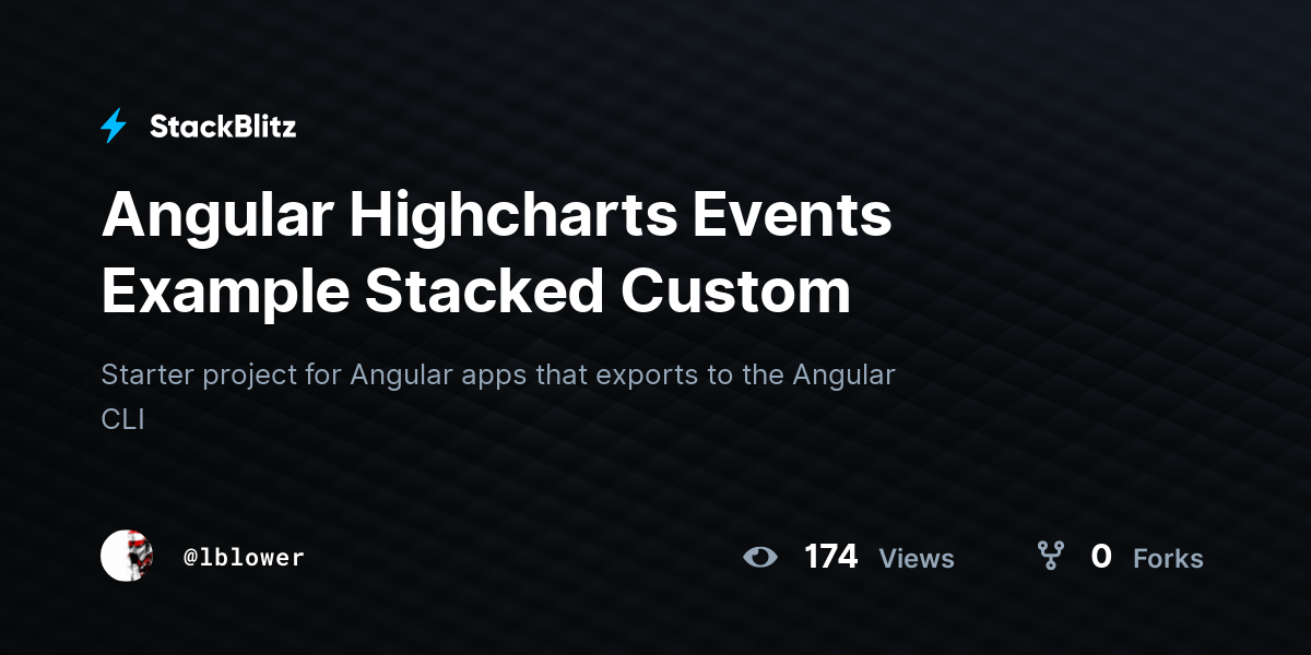 Angular Highcharts Events Example Stacked Custom - StackBlitz