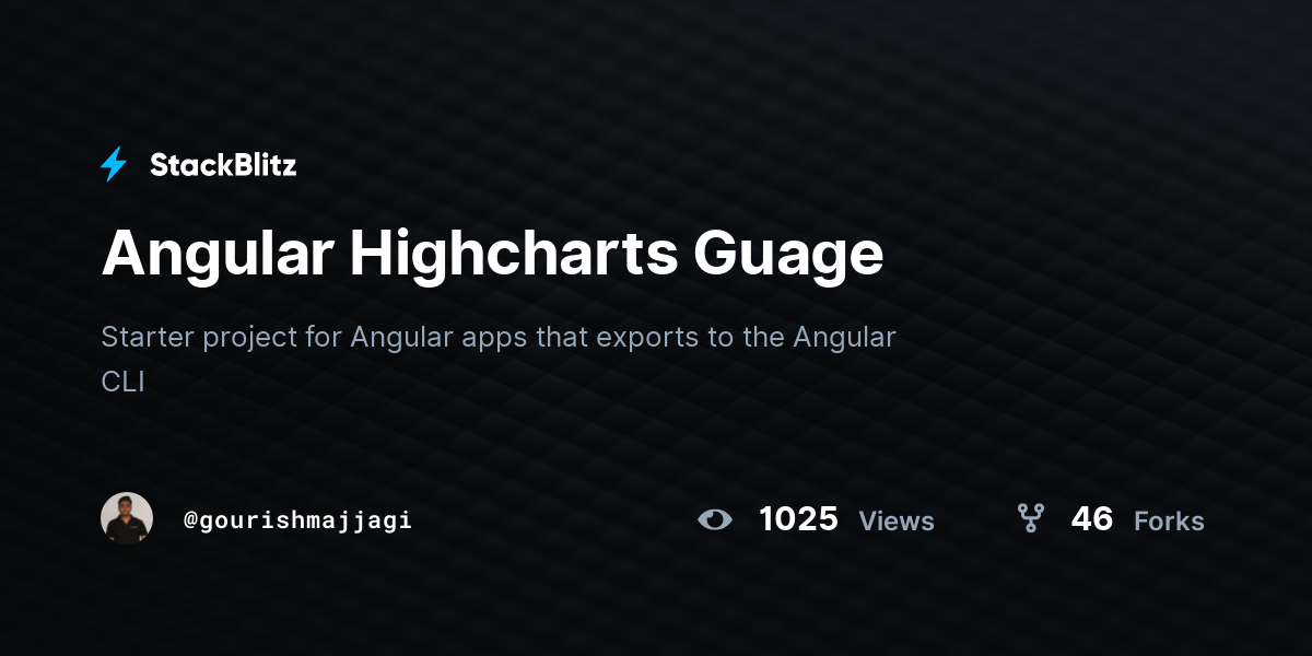 Angular Highcharts Guage - StackBlitz
