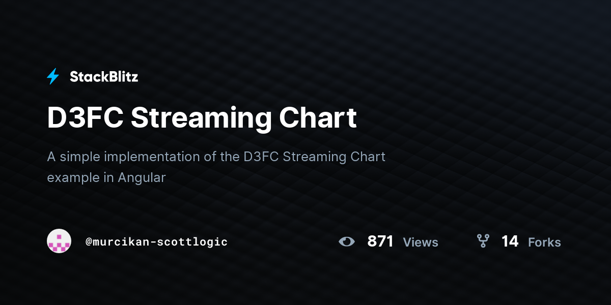 D3FC Streaming Chart - StackBlitz