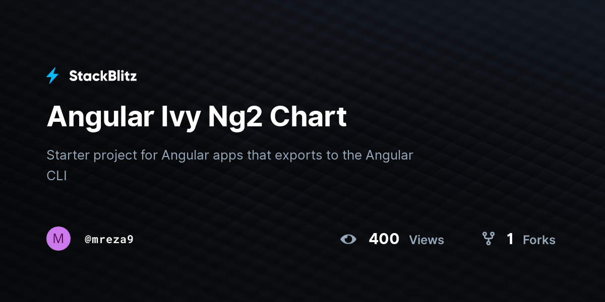 Angular Ivy Ng2 Chart - StackBlitz