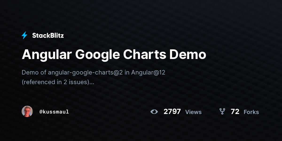 Angular Google Charts Demo - StackBlitz