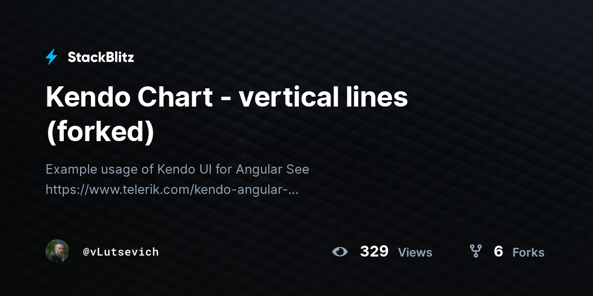 Kendo Chart - vertical lines (forked) - StackBlitz