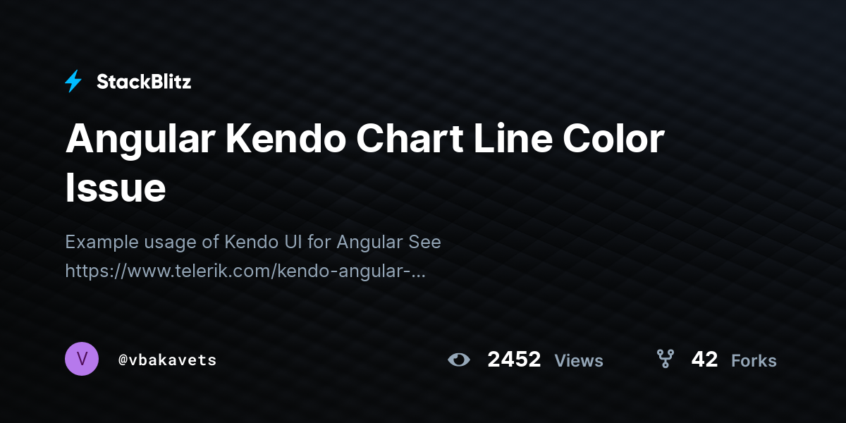 Angular Kendo Chart Line Color Issue - StackBlitz