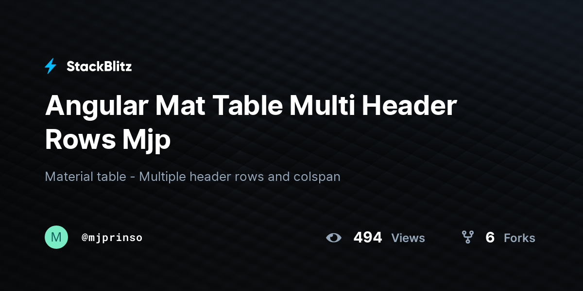 Angular Mat Table Multi Header Rows Mjp - StackBlitz