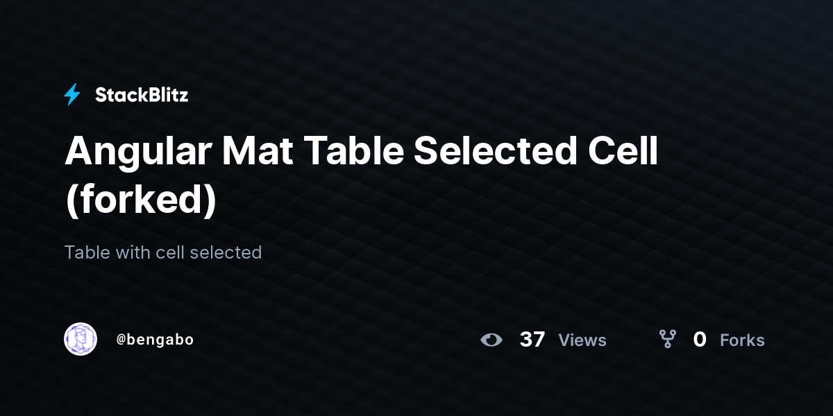 Angular Mat Table Selected Cell (forked) - StackBlitz
