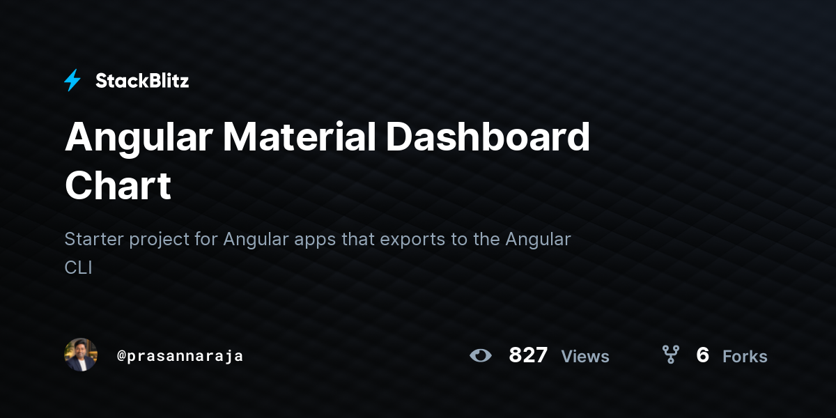 Angular Material Dashboard Chart - StackBlitz
