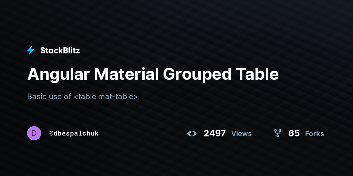 Angular Material Grouped Table - StackBlitz