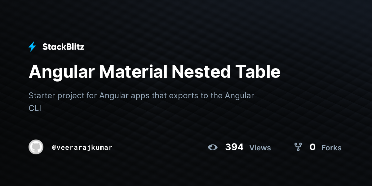 Angular Material Nested Table - StackBlitz