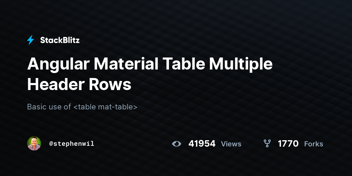Angular Material Table Multiple Header Rows - StackBlitz