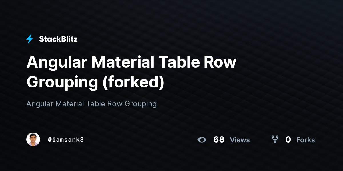 Angular Material Table Row Grouping (forked) - StackBlitz