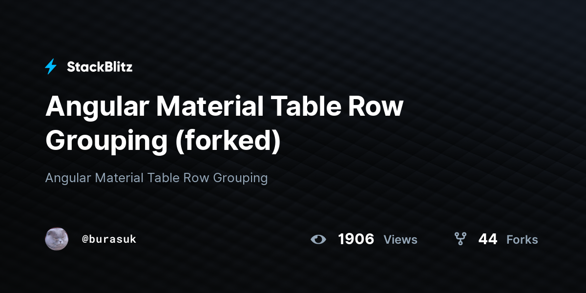 Angular Material Table Row Grouping (forked) - StackBlitz
