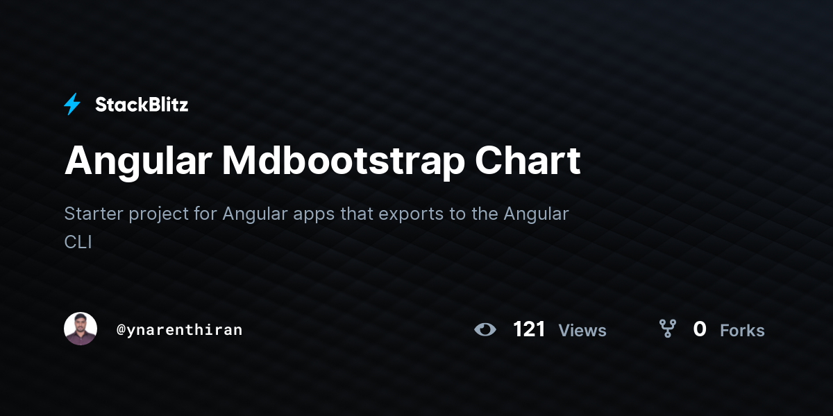 Angular Mdbootstrap Chart - StackBlitz