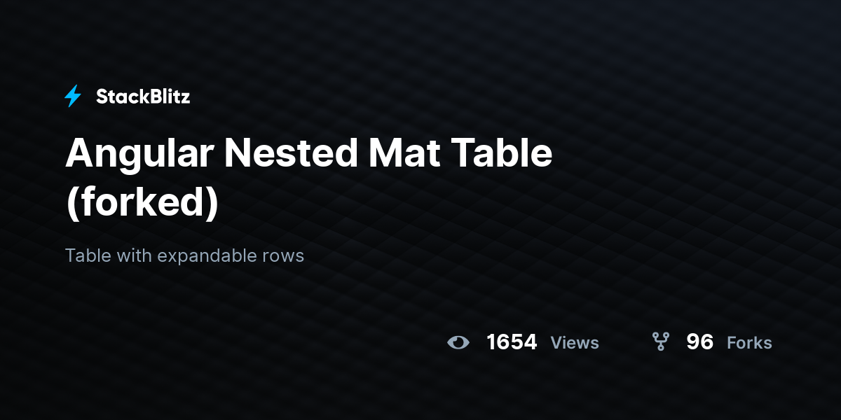 Angular Nested Mat Table (forked) - StackBlitz