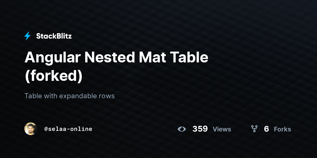 Angular Nested Mat Table (forked) - StackBlitz