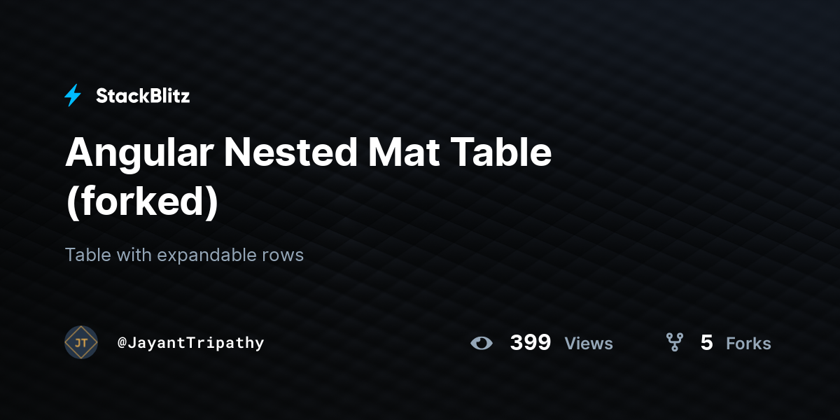 Angular Nested Mat Table (forked) - StackBlitz