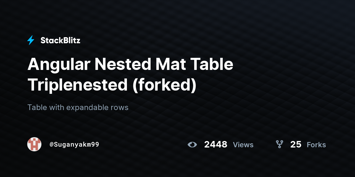 Angular Nested Mat Table Triplenested (forked) StackBlitz