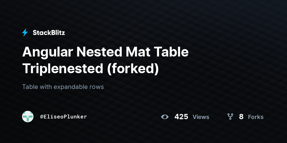Angular Nested Mat Table Triplenested (forked) - StackBlitz