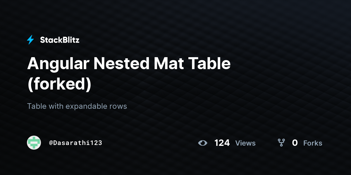 Angular Nested Mat Table (forked) - StackBlitz