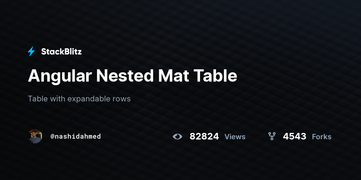 Angular Nested Mat Table - StackBlitz