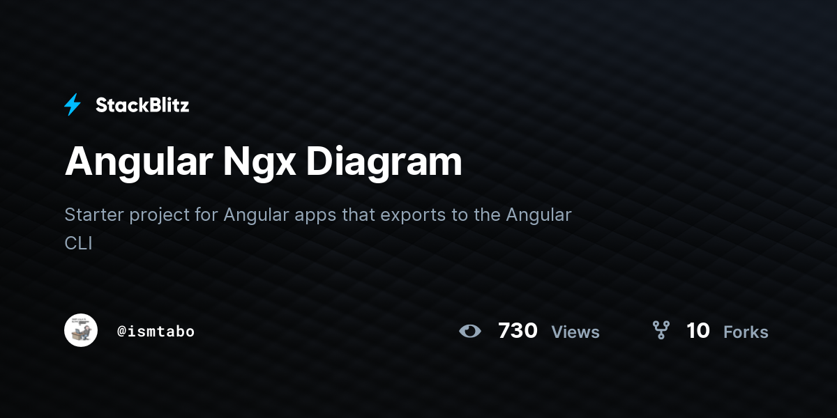 Angular Ngx Diagram - StackBlitz