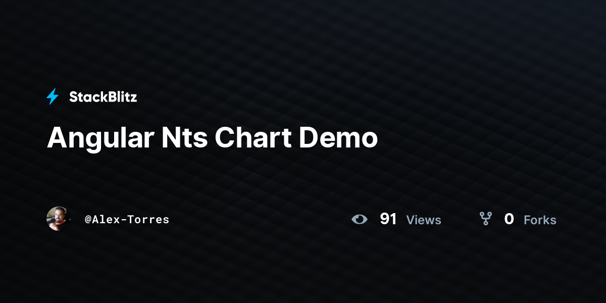 Angular Nts Chart Demo - StackBlitz