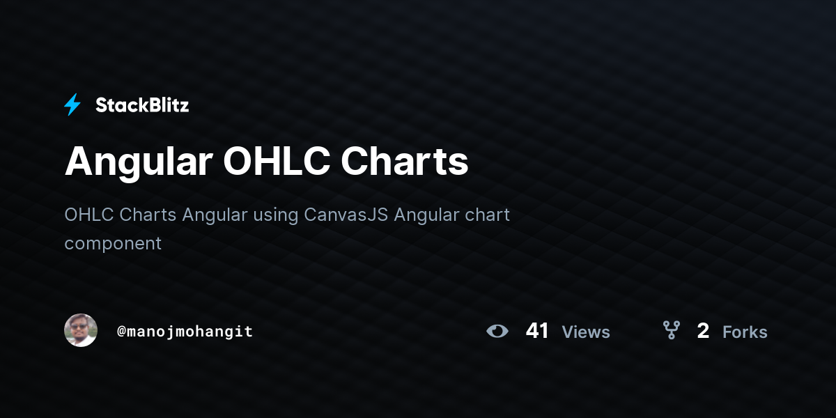Angular OHLC Charts - StackBlitz