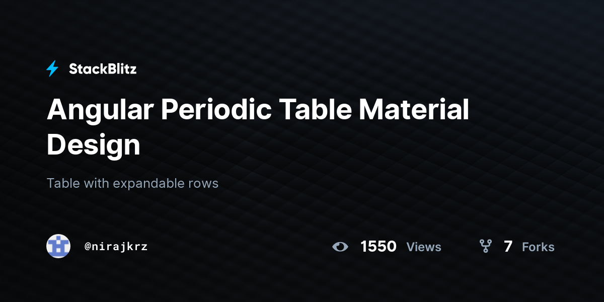 Angular Periodic Table Material Design - StackBlitz