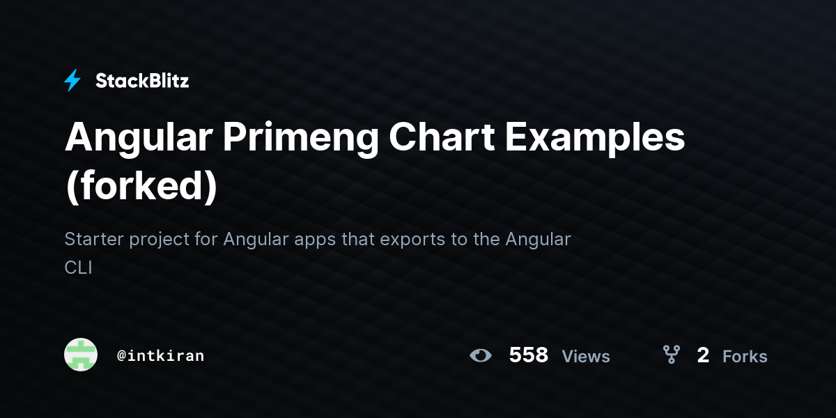 Angular Primeng Chart Examples (forked) - StackBlitz