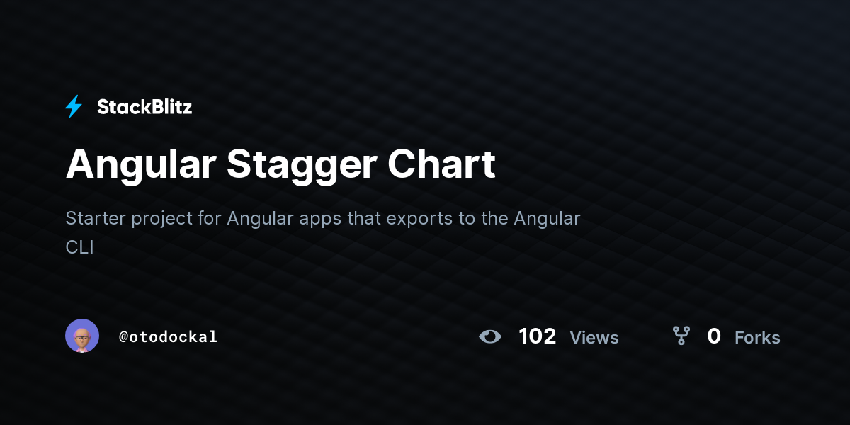 Angular Stagger Chart - StackBlitz