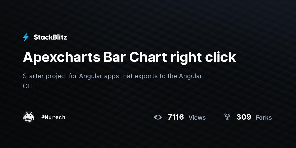 Apexcharts Bar Chart right click - StackBlitz