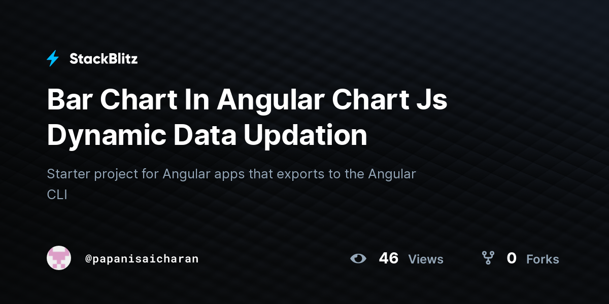 Bar Chart In Angular Chart Js Dynamic Data Updation - StackBlitz