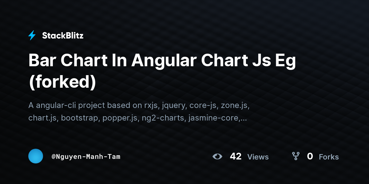 Bar Chart In Angular Chart Js Eg (forked) - StackBlitz