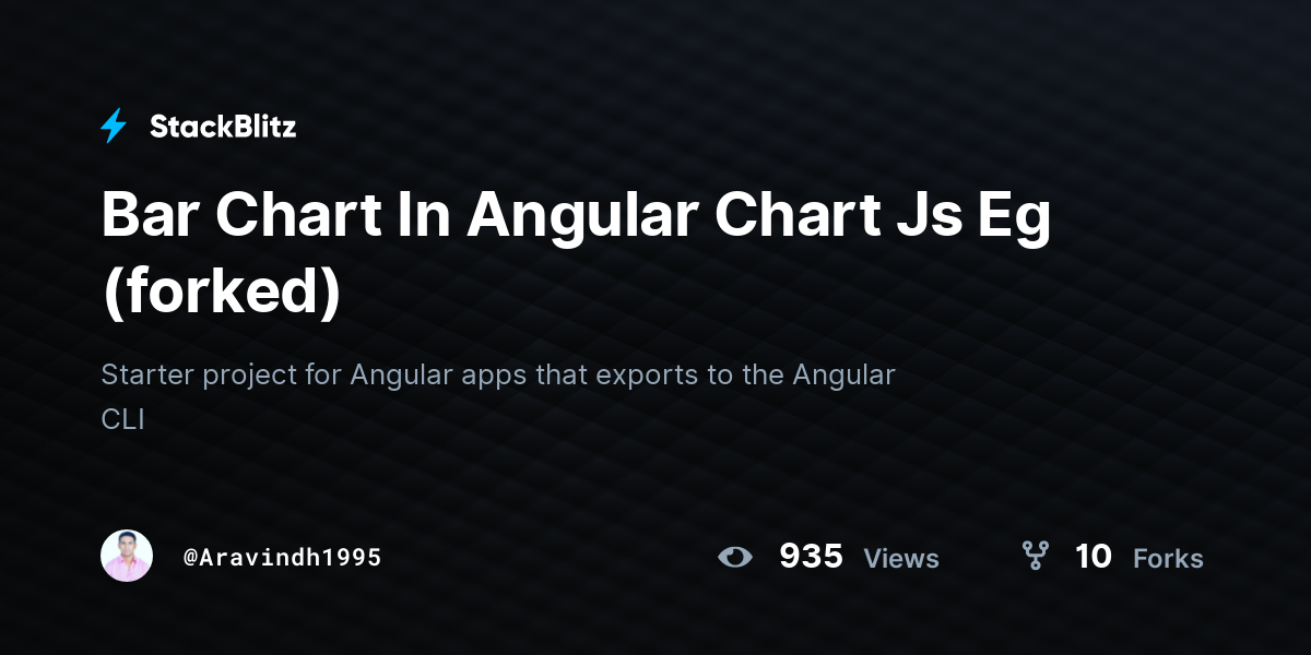 Bar Chart In Angular Chart Js Eg (forked) - StackBlitz
