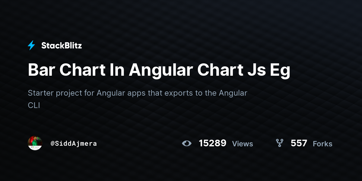 Chart Js Angular 16 Stackblitz 