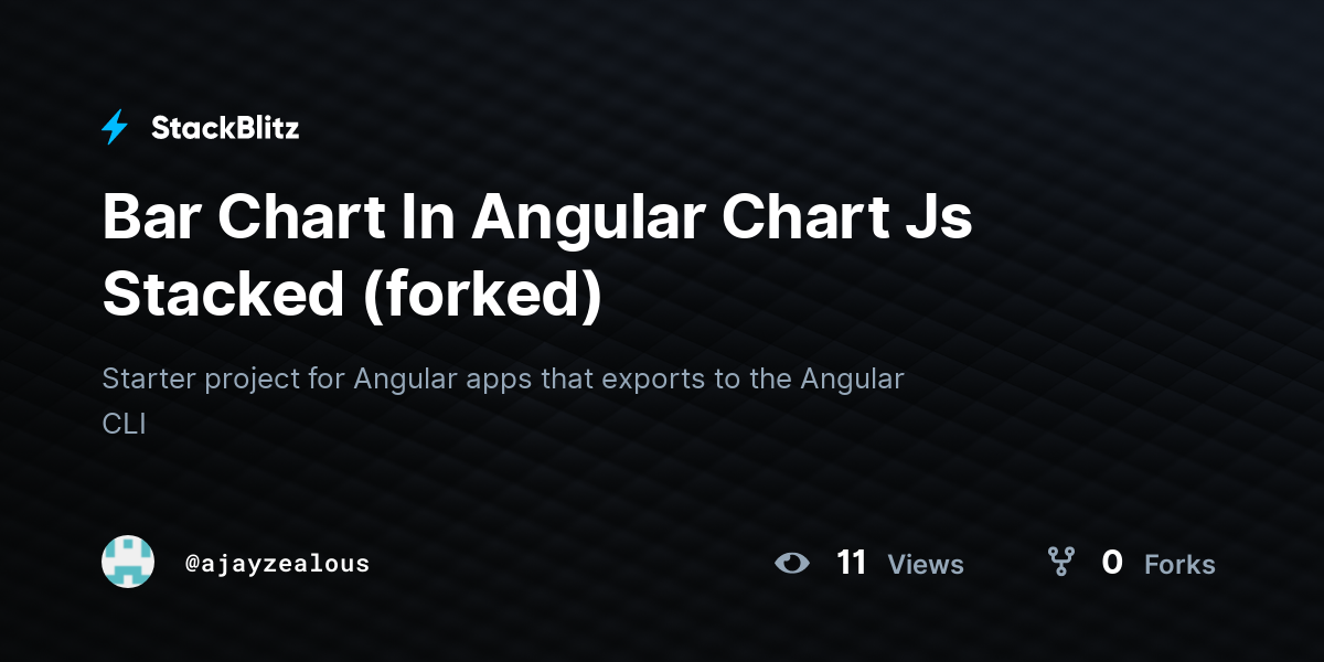 Bar Chart In Angular Chart Js Stacked (forked) - StackBlitz