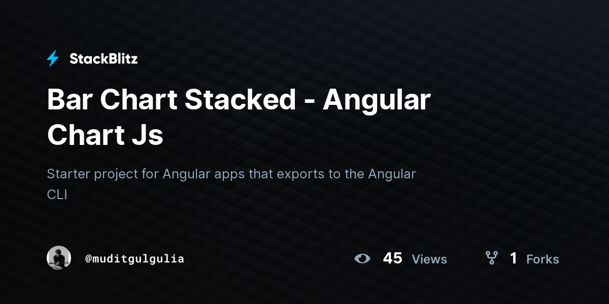 Bar Chart Stacked - Angular Chart Js - StackBlitz