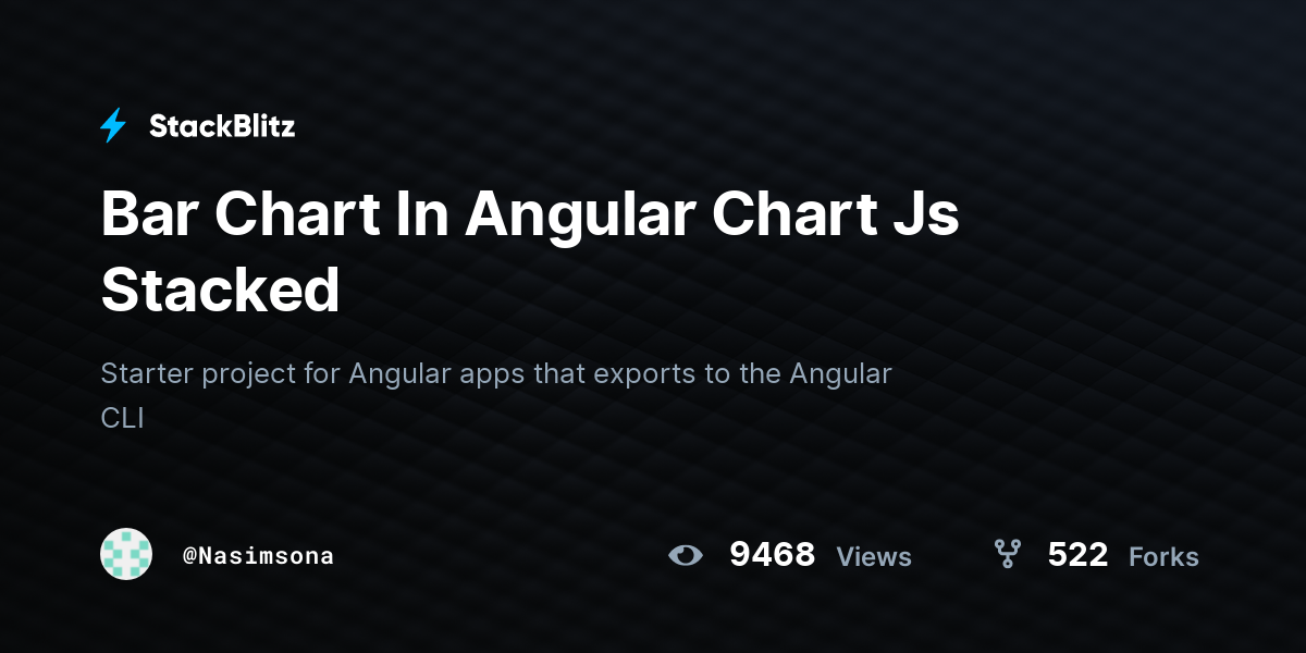 Bar Chart In Angular Chart Js Stacked - StackBlitz