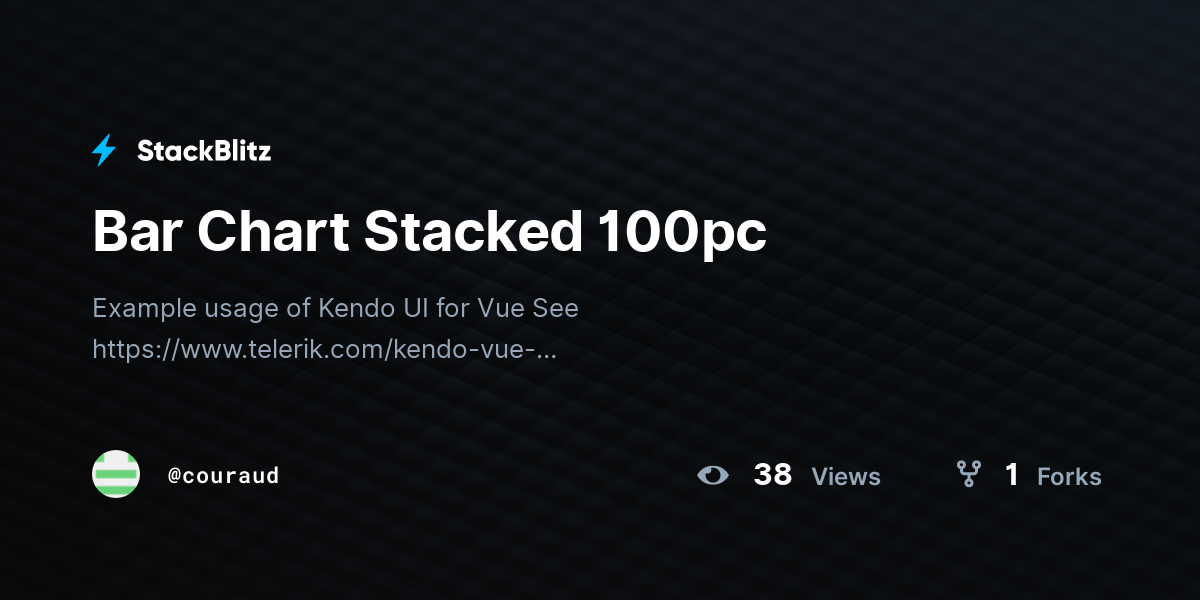 Bar Chart Stacked 100pc - StackBlitz