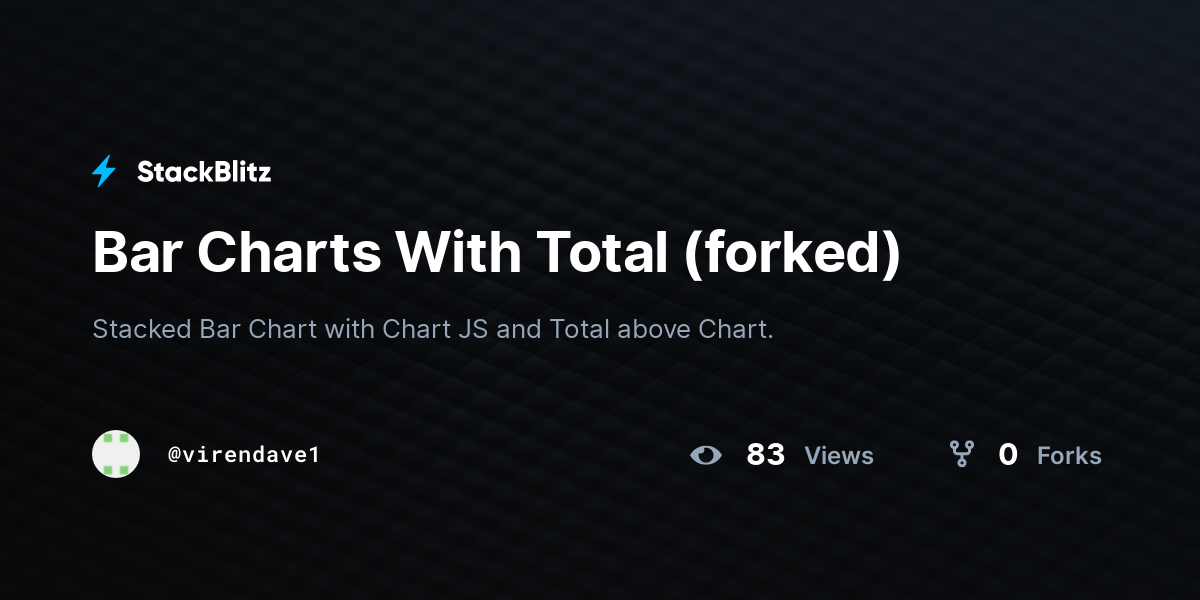 Bar Charts With Total (forked) - StackBlitz