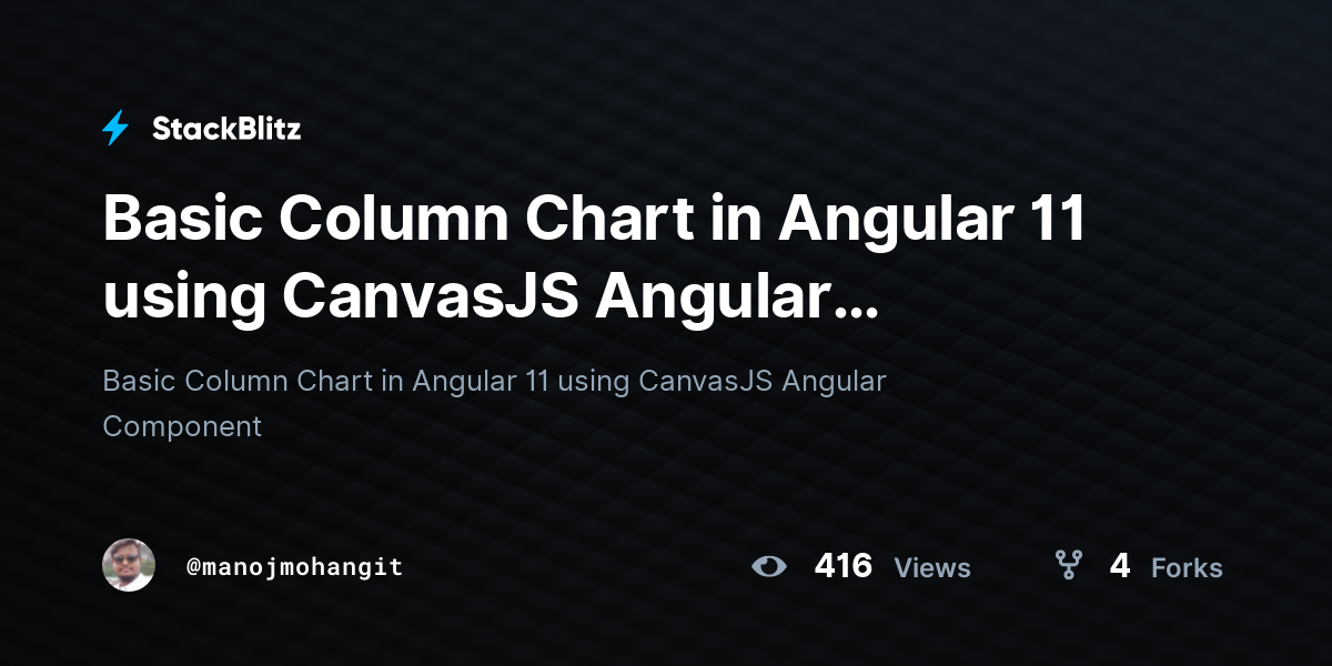 Basic Column Chart in Angular 11 using CanvasJS Angular Component ...