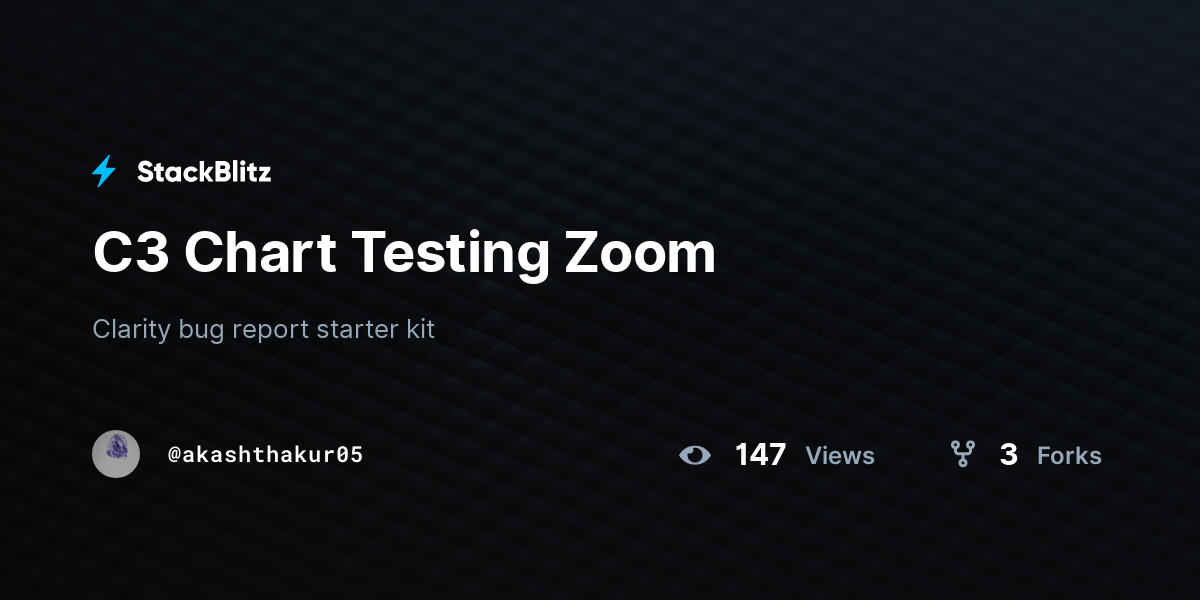 C3 Chart Testing Zoom - StackBlitz