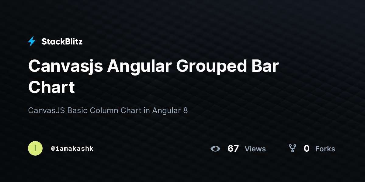 Chart Js Bar Chart Stackblitz 