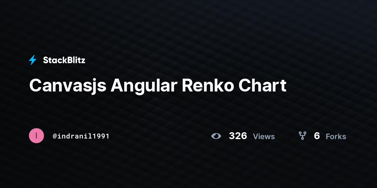 Canvasjs Angular Renko Chart - StackBlitz