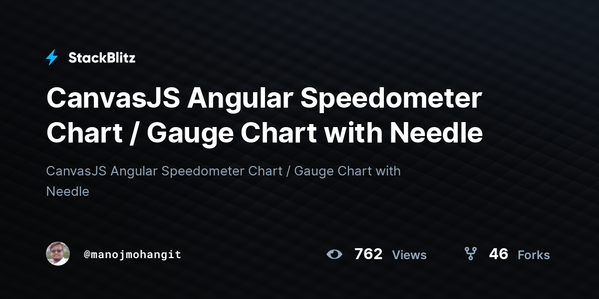 CanvasJS Angular Speedometer Chart / Gauge Chart with Needle - StackBlitz
