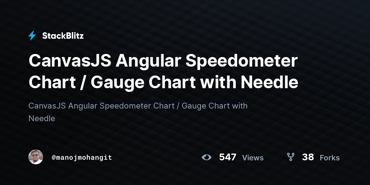 Chart Js Gauge Chart With Needle 