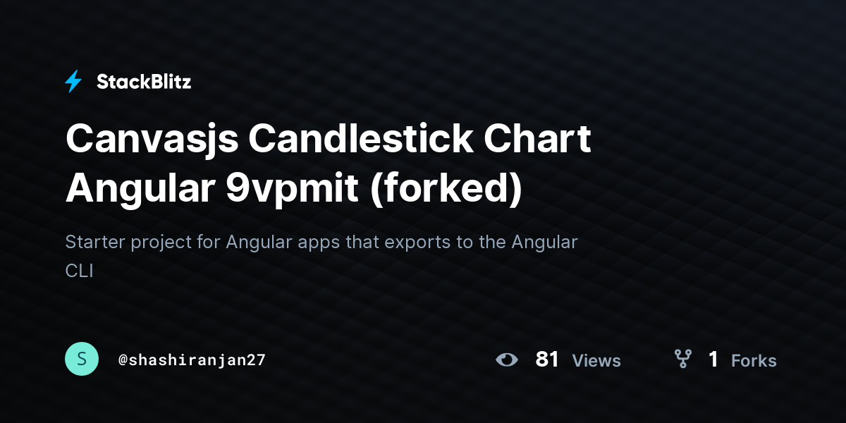 Chart Js Candlestick Angular 